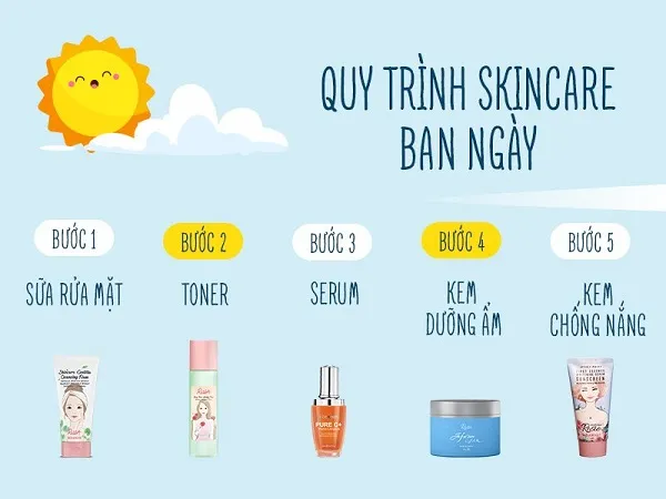 Skincare